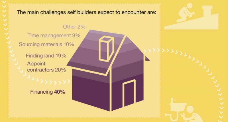 Ipswich self build infographic