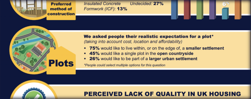 NSBRC survey