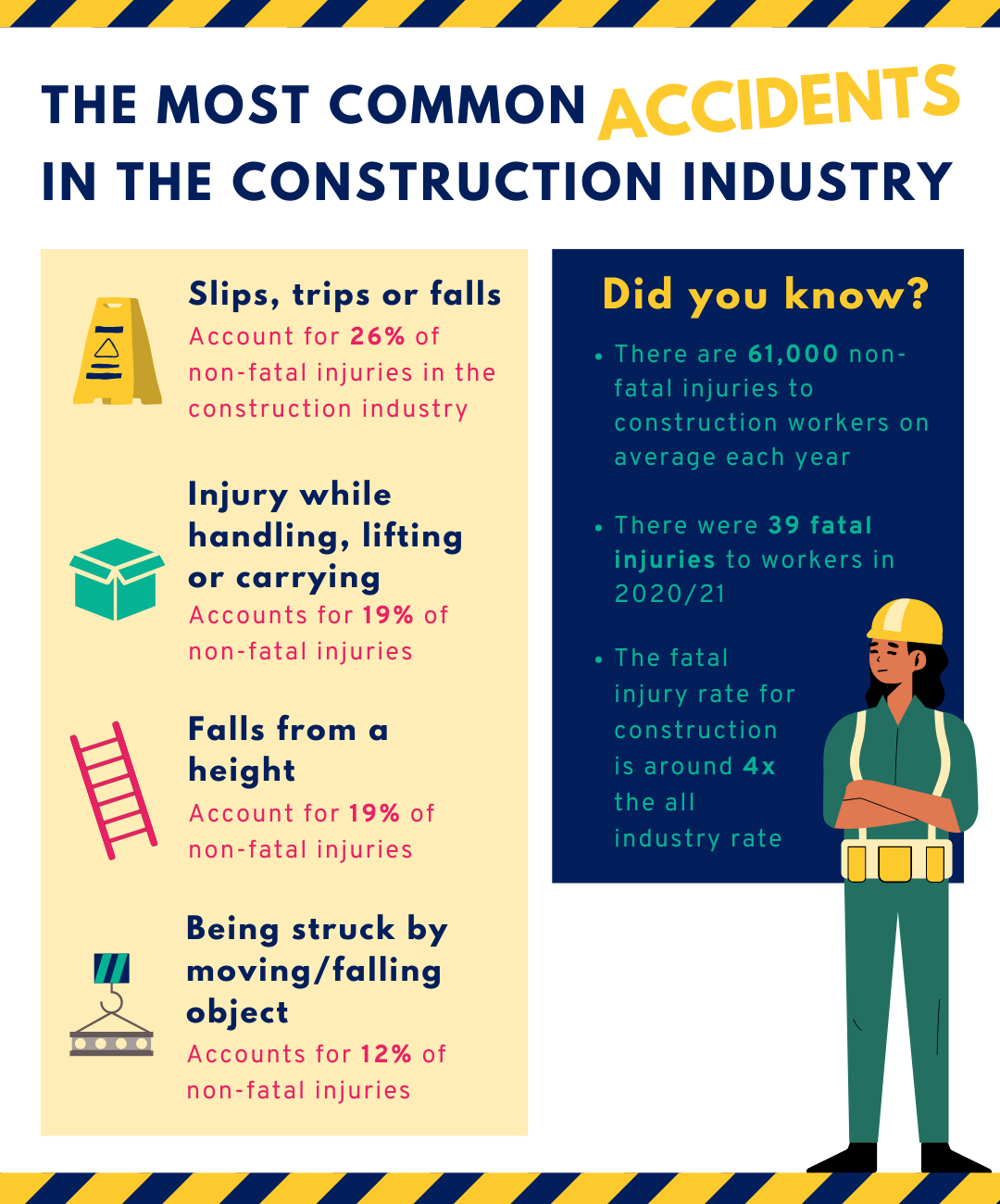 construction accidents infographic